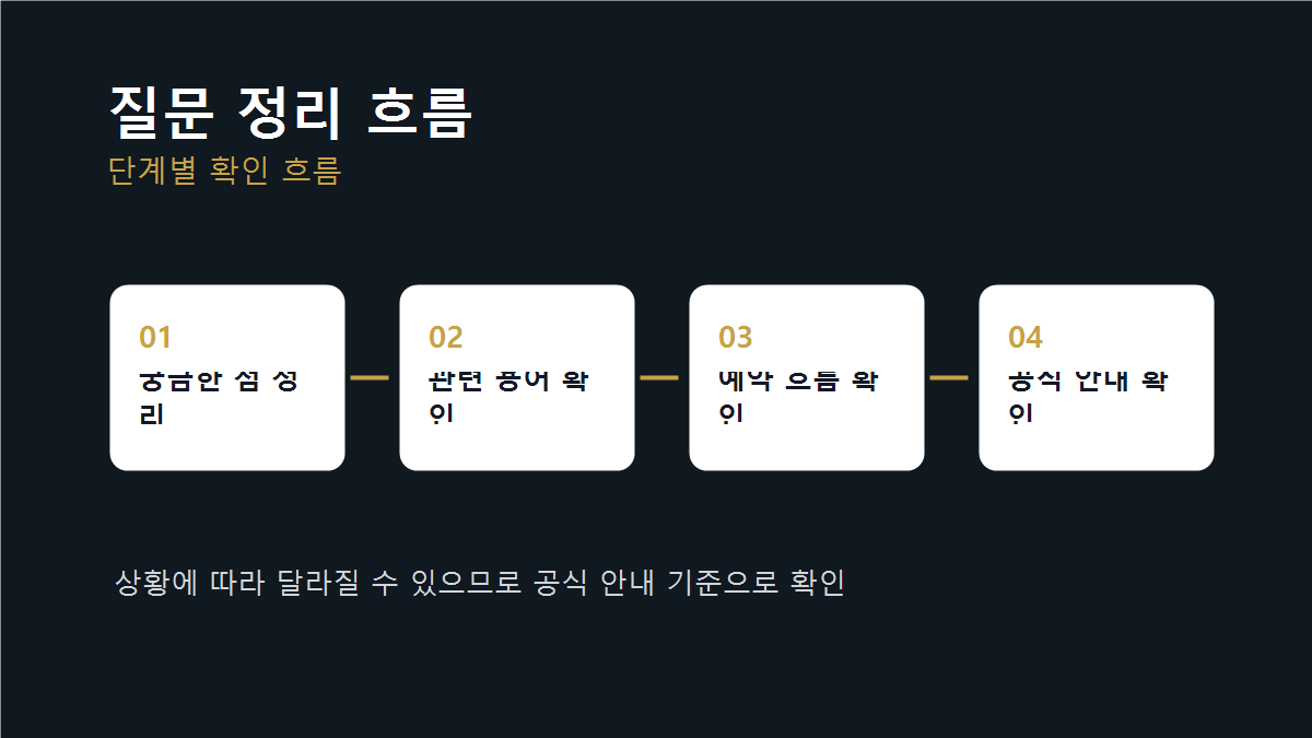 처음 예약 FAQ 진행 흐름 이미지