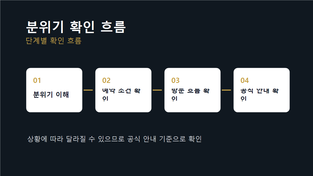 야간 룸 문화 진행 흐름 이미지