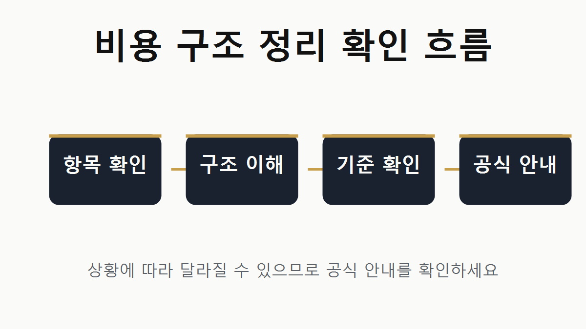 쩜오 비용 구조 진행 흐름 이미지