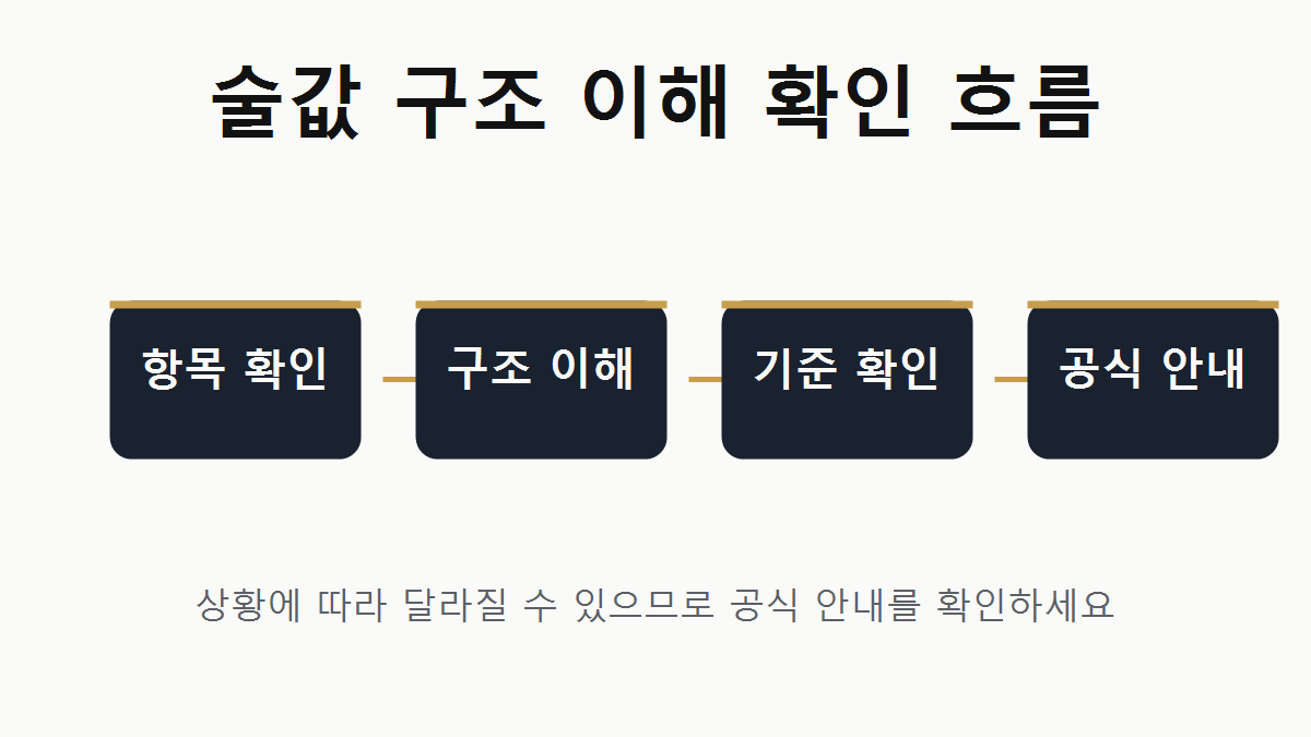 쩜오 술값 구조 진행 흐름 이미지
