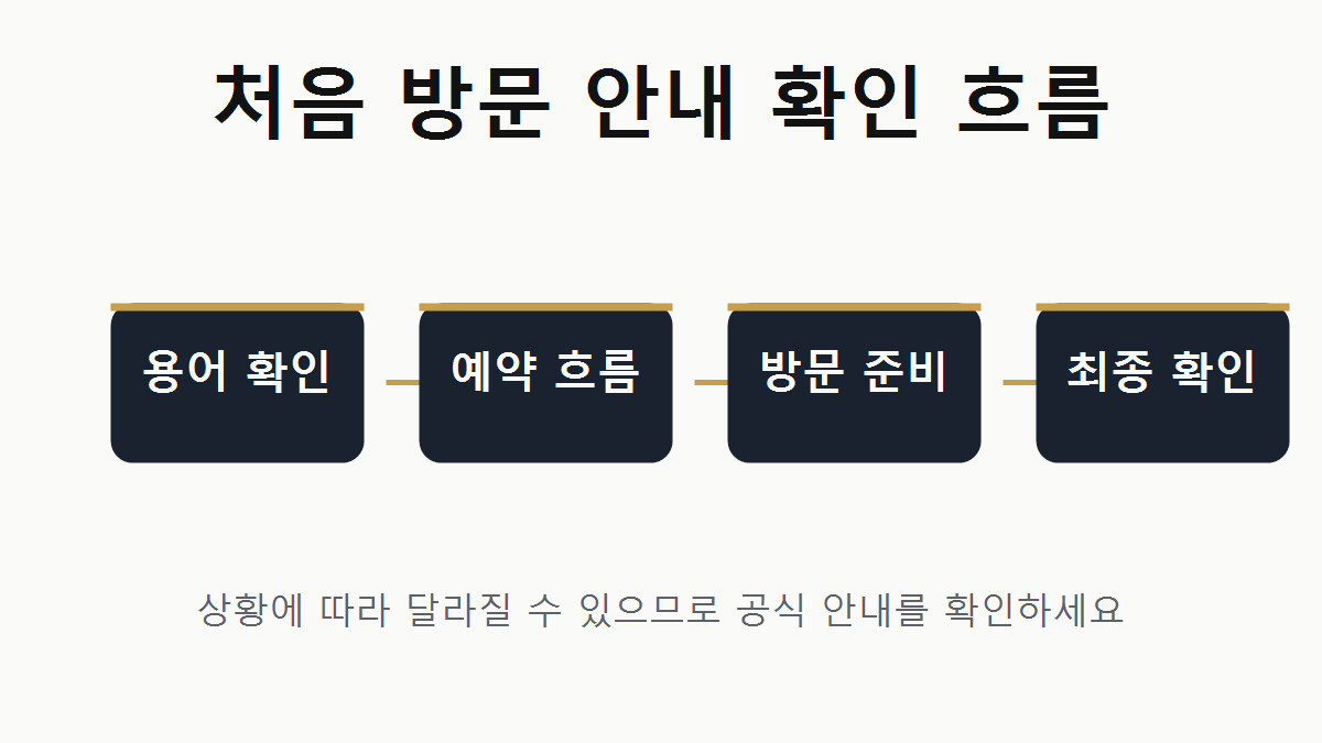 쩜오 처음 방문 진행 흐름 이미지