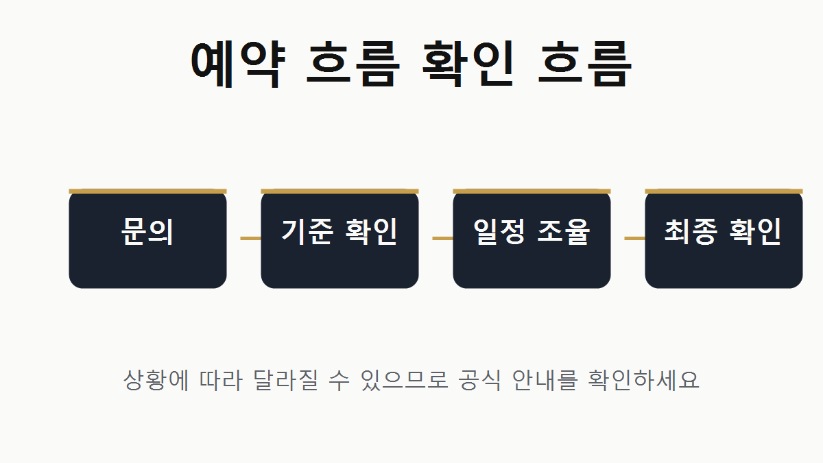 쩜오 예약 방법 진행 흐름 이미지