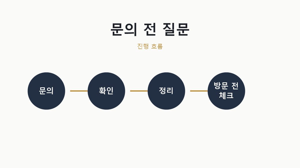 예약 문의 전 질문 리스트 진행 흐름 이미지