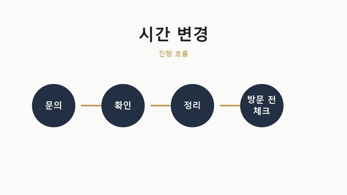 예약 시간 변경 확인사항 진행 흐름 이미지
