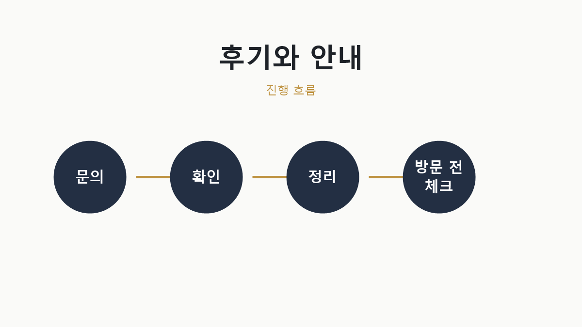 블로그 후기 공식 안내 차이 진행 흐름 이미지