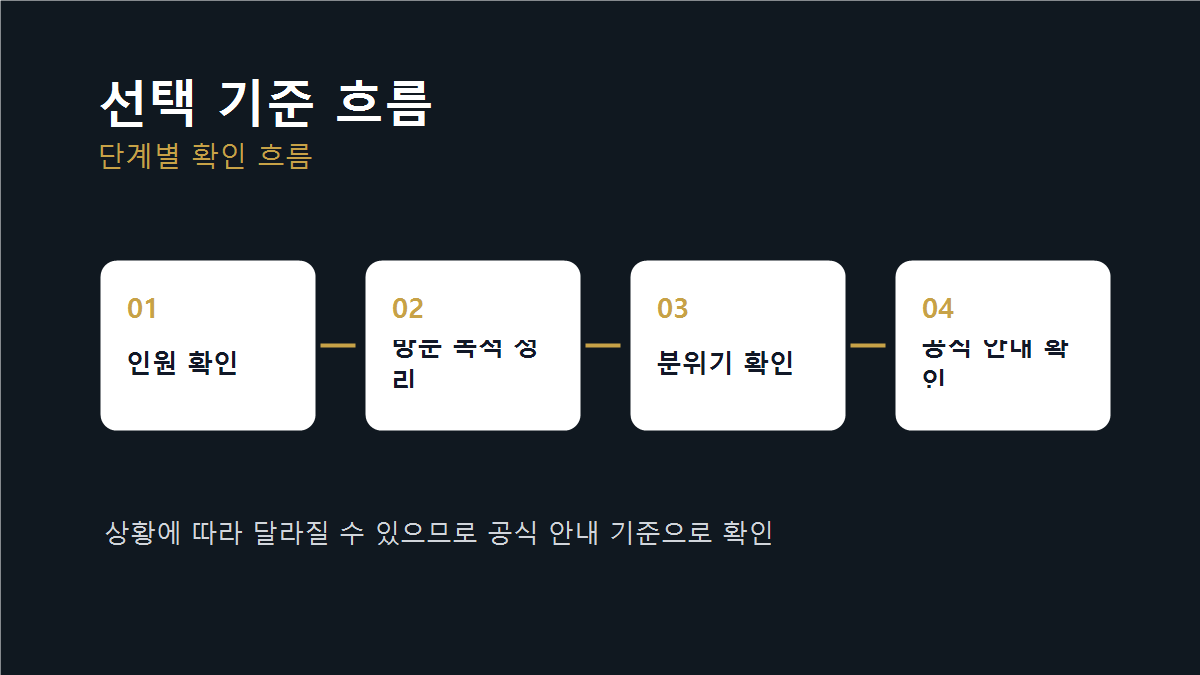 룸 선택 방법 진행 흐름 이미지