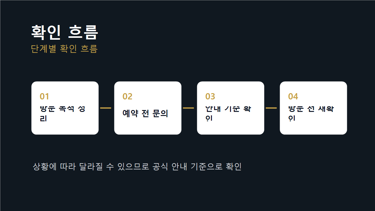 혼자 방문 가이드 진행 흐름 이미지